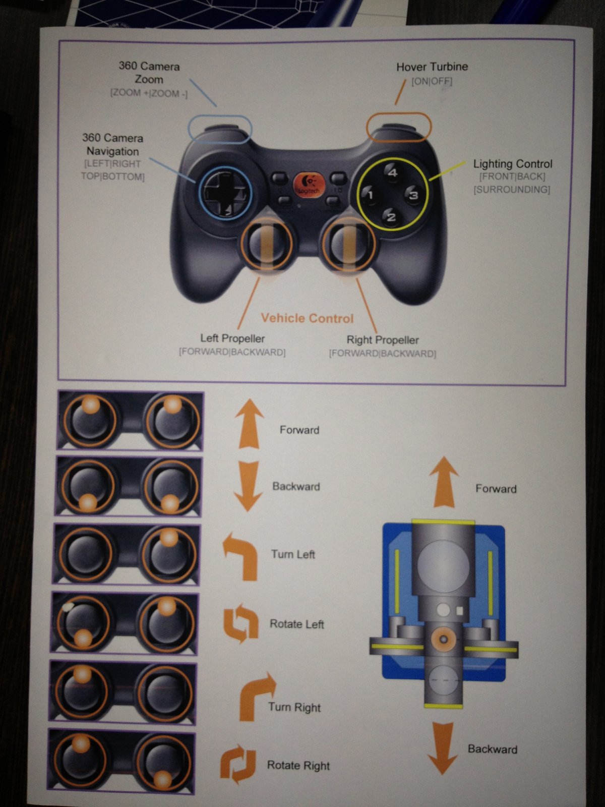 Gamepad control map.